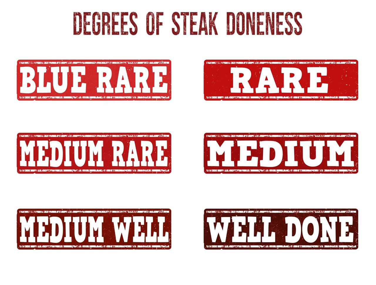 steak doneness