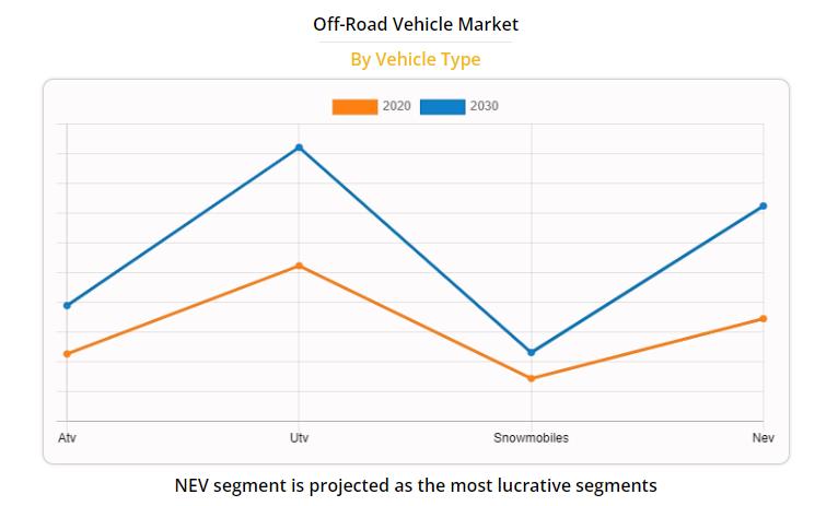 Off-road vehicle Market by vehicle