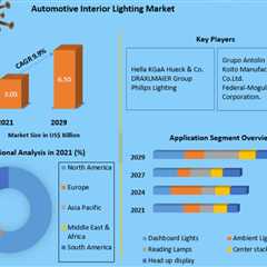 Auto Interior Lighting Market-  Analysis and forecast -2022-2029