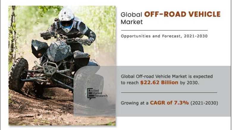 The global Off-road vehicle market trends