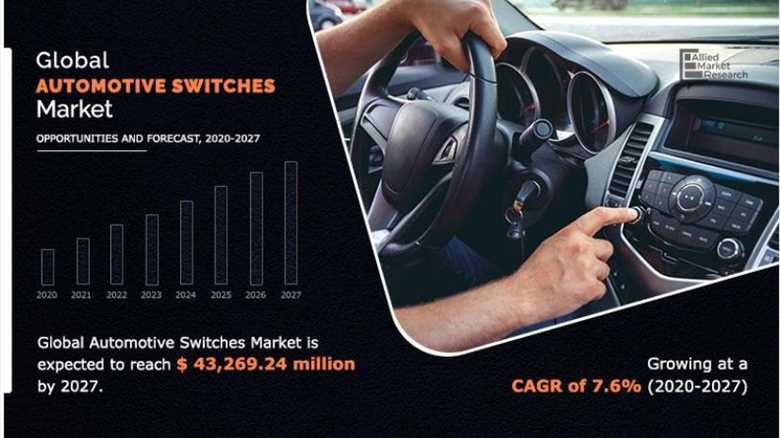 Automotive Switches Market Trends-2027