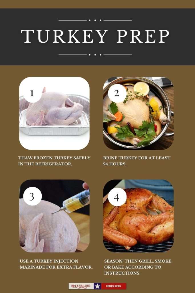 Turkey prep cheat sheet