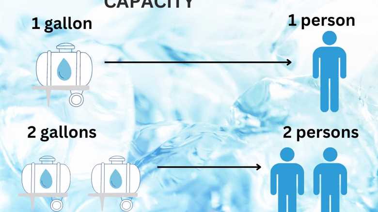 How to Pick an Overland Water Tank