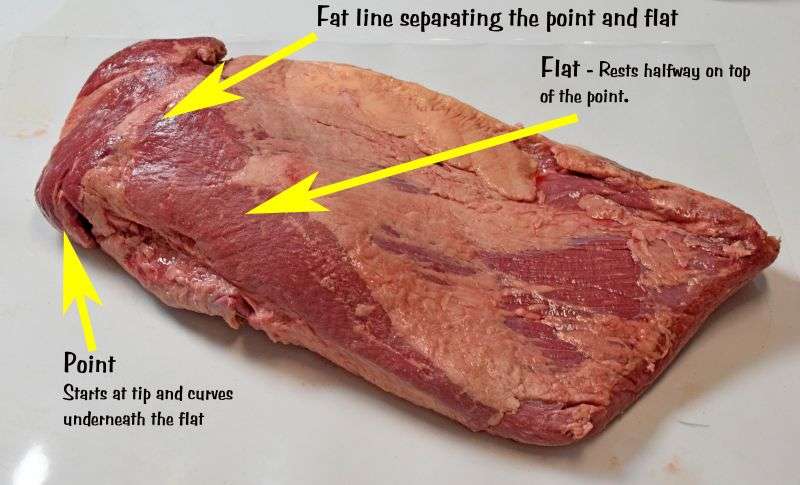 point-vs-flat diagram on a beef brisket