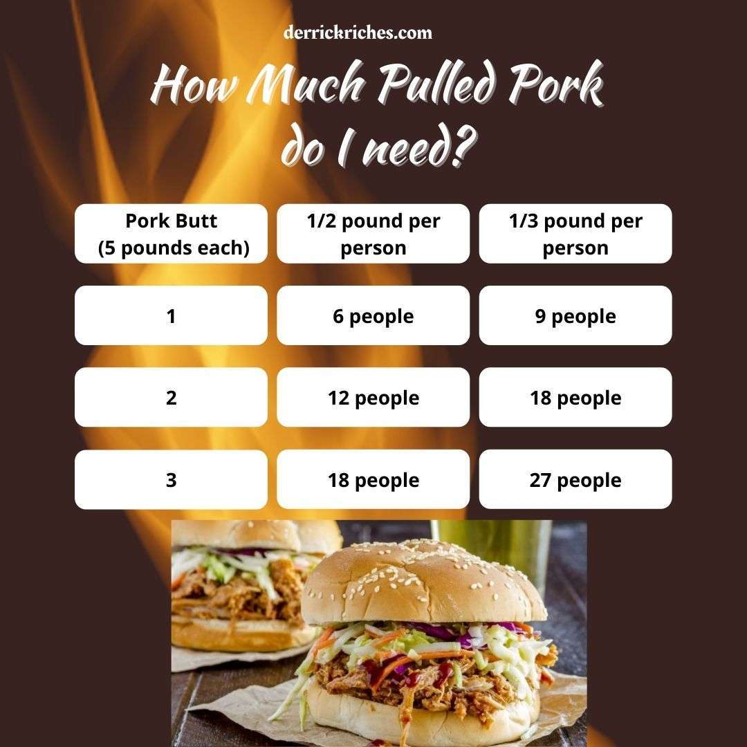 Pulled Pork serving sizes
