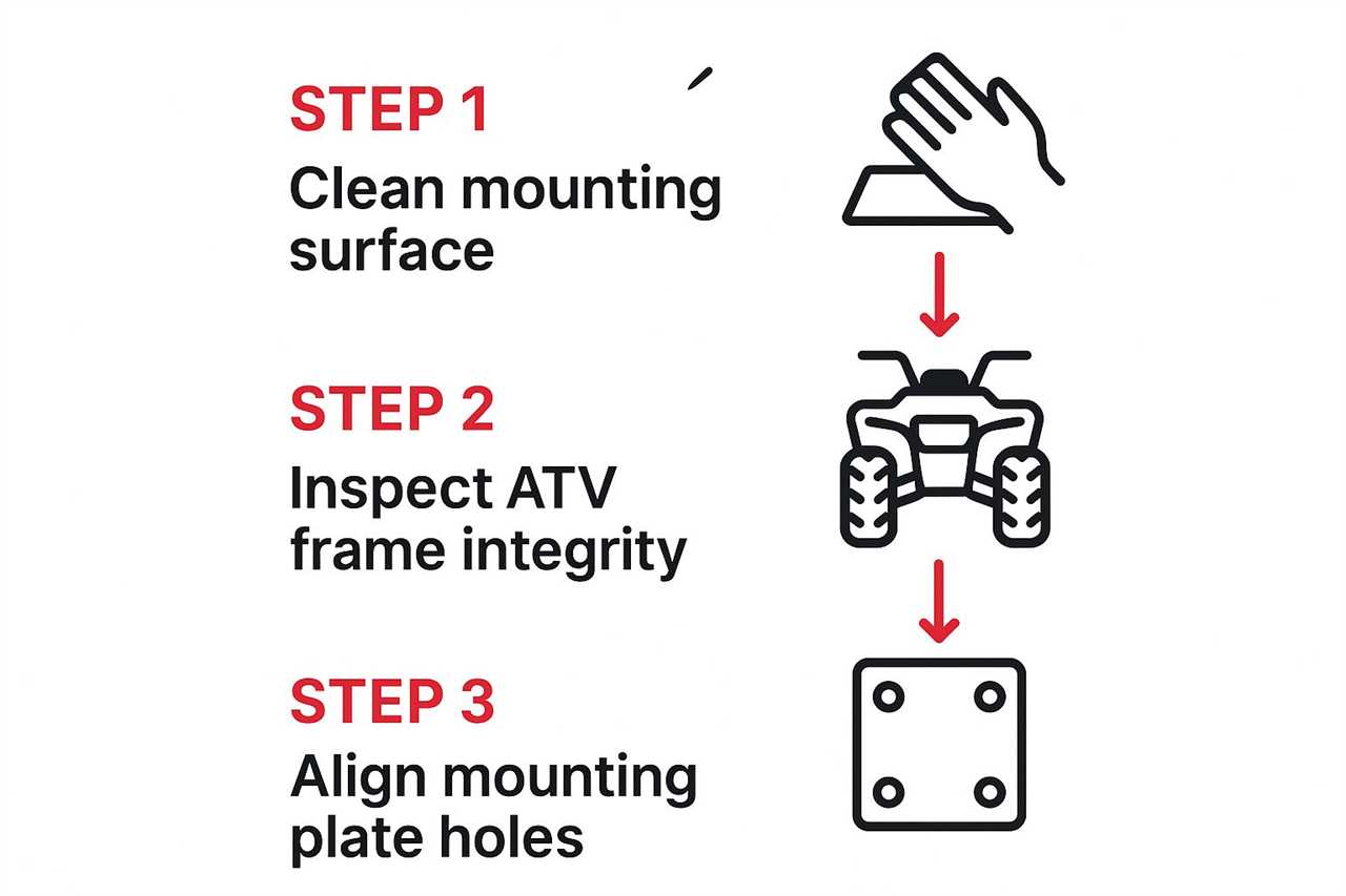 Infographic about how to install atv winch