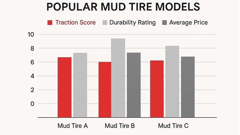 Best Mud Tires Trucks: Top Picks for Off-Road Performance